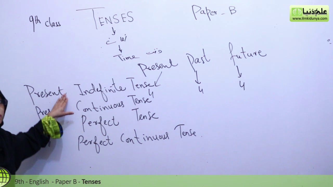 9th Class English Tenses, Grammar Portion And Active Passive Voice
