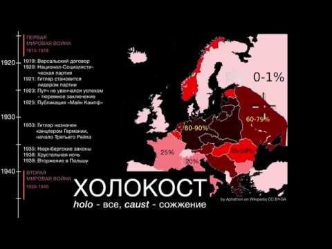 Мировая история, Права человека