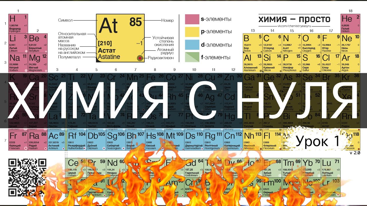 Уроки химии