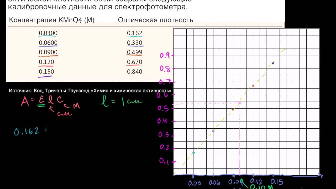 Химия