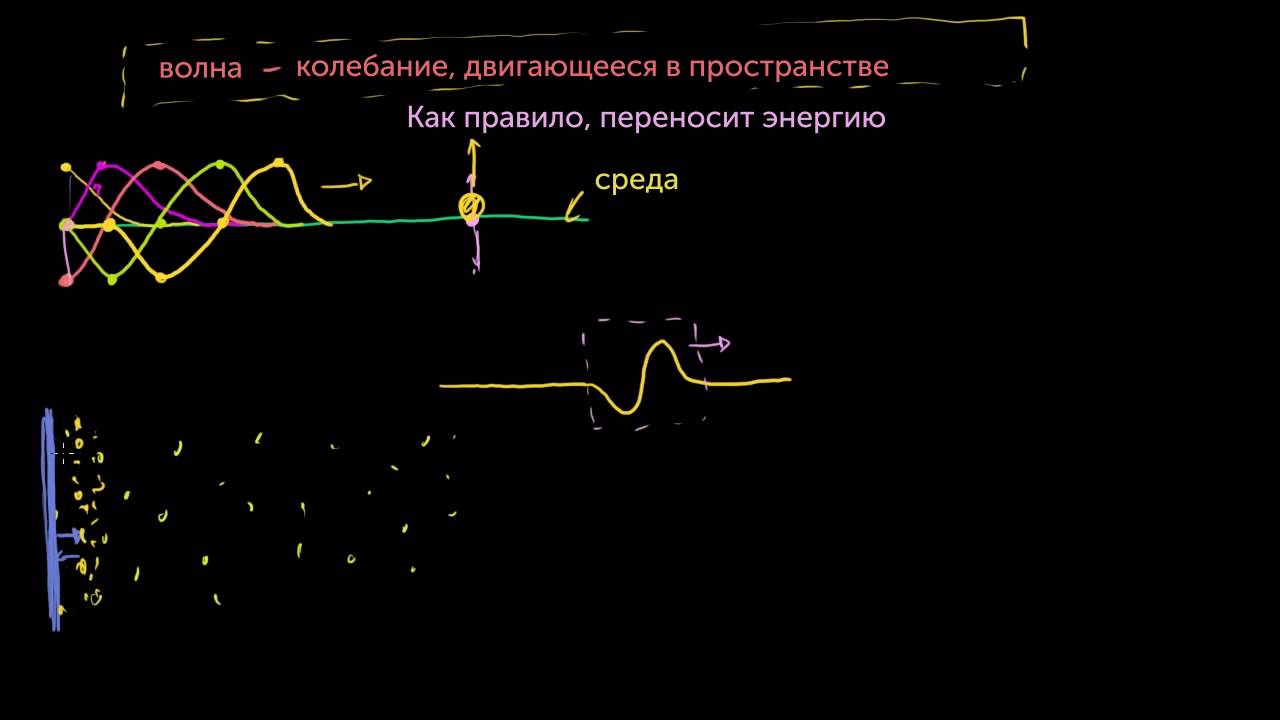 Физика.Волны
