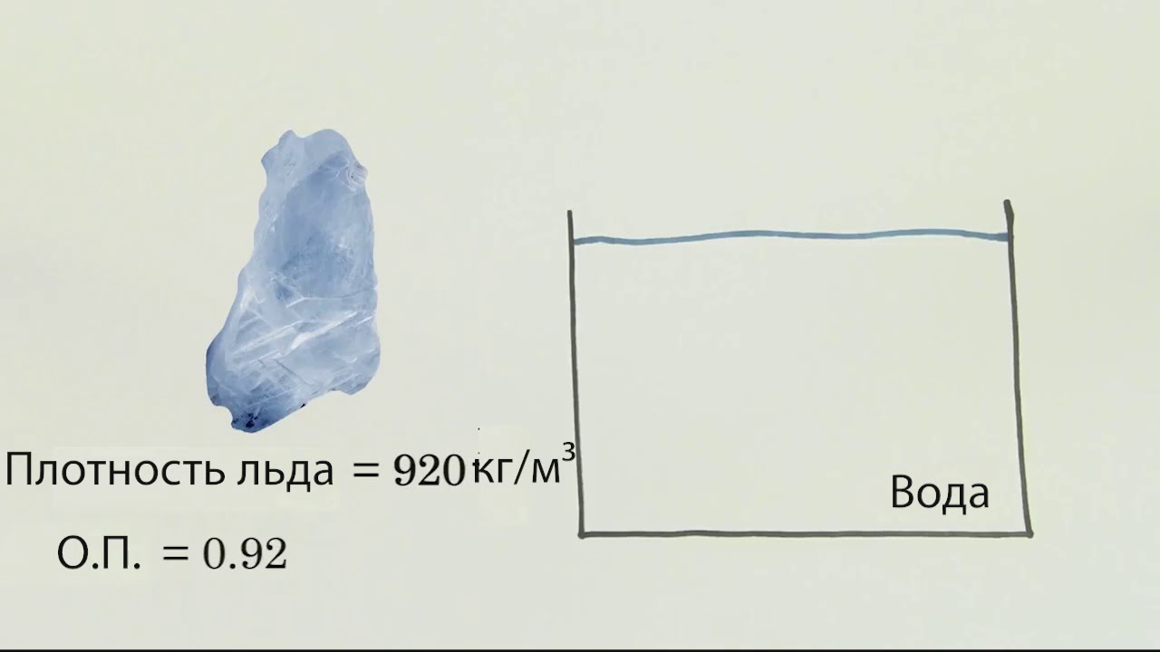 Жидкости