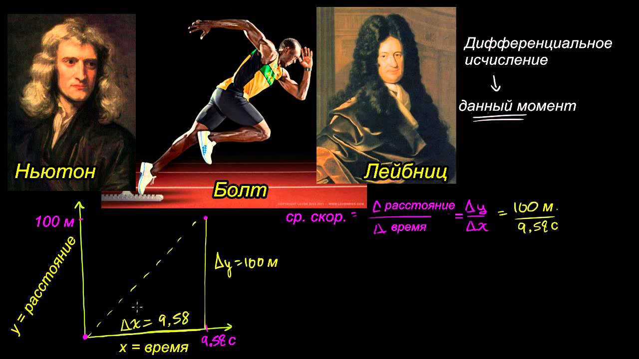 Вычисление производных