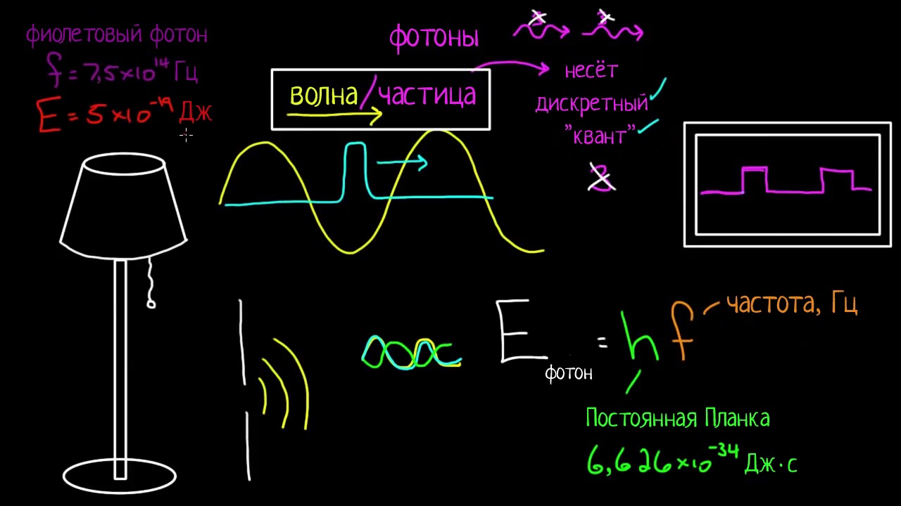 Квантовая физика | Физика