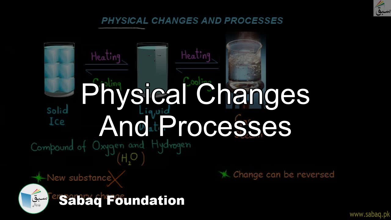 Class 7 Chapter: Physical and Chemical Changes And Processes