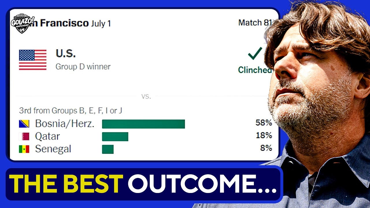 USMNT Most Likely Opponents Bosnia or Qatar | Who do we want to face?? | World Cup KNOCKOUTS