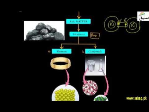 Class 9 KPK Chemistry Textbook