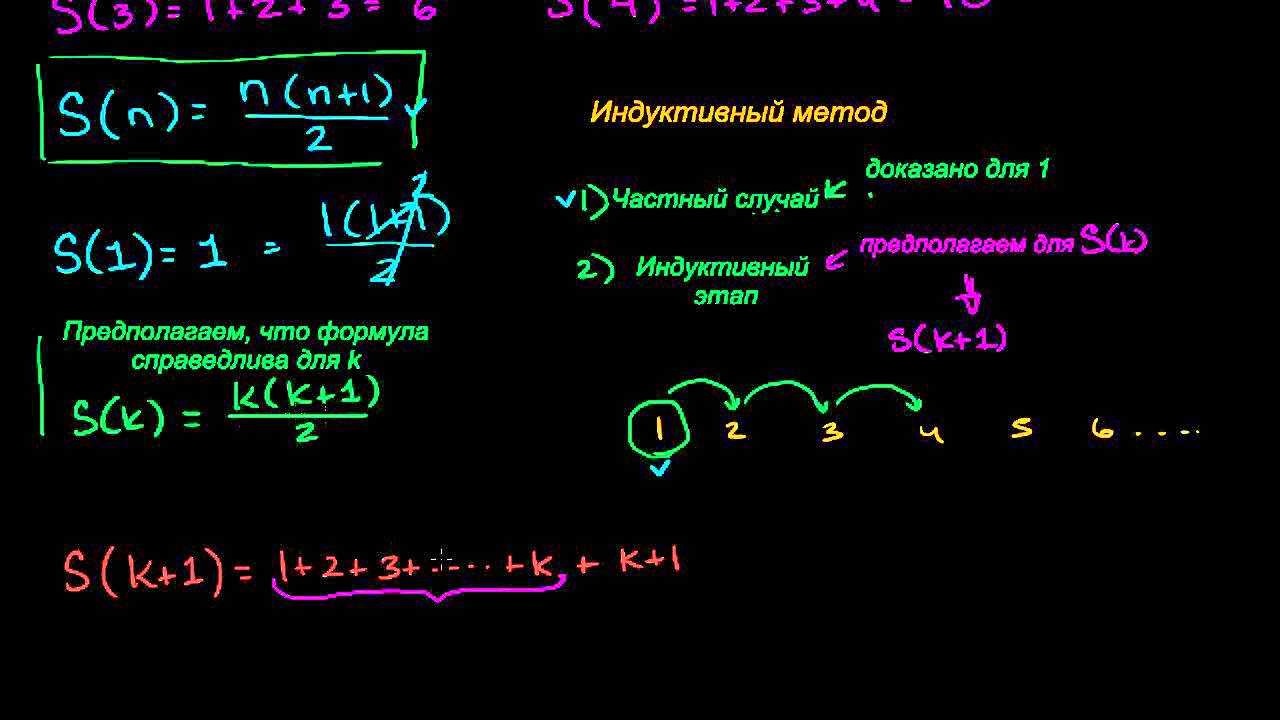 Послед-сти и индукт. умозакл.