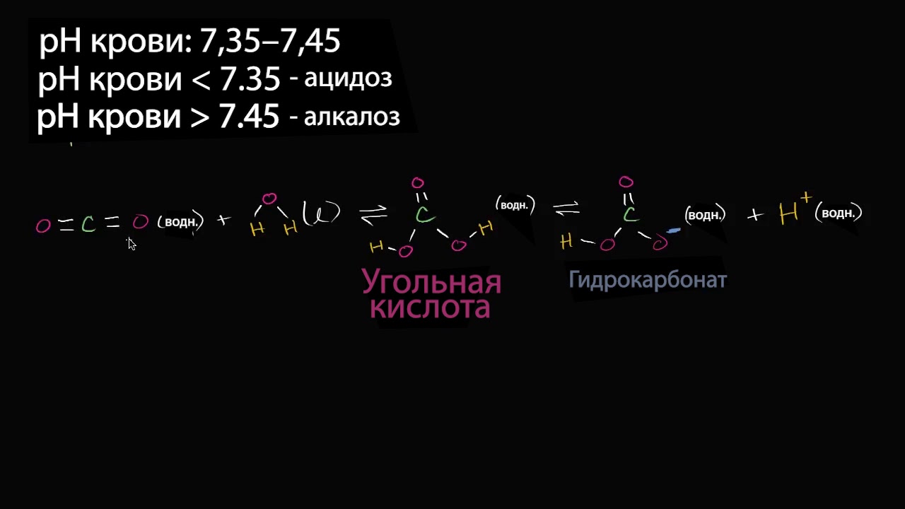 Буферные растворы | Химия