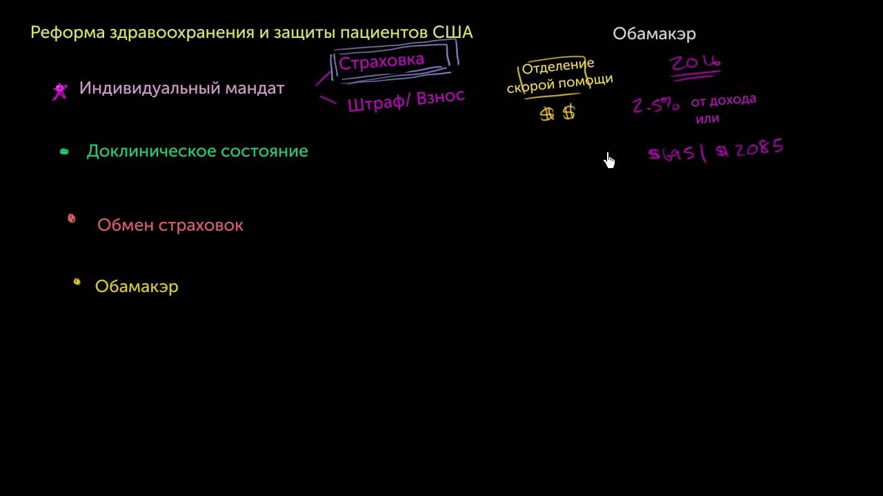 Основы гражданственности в Америке