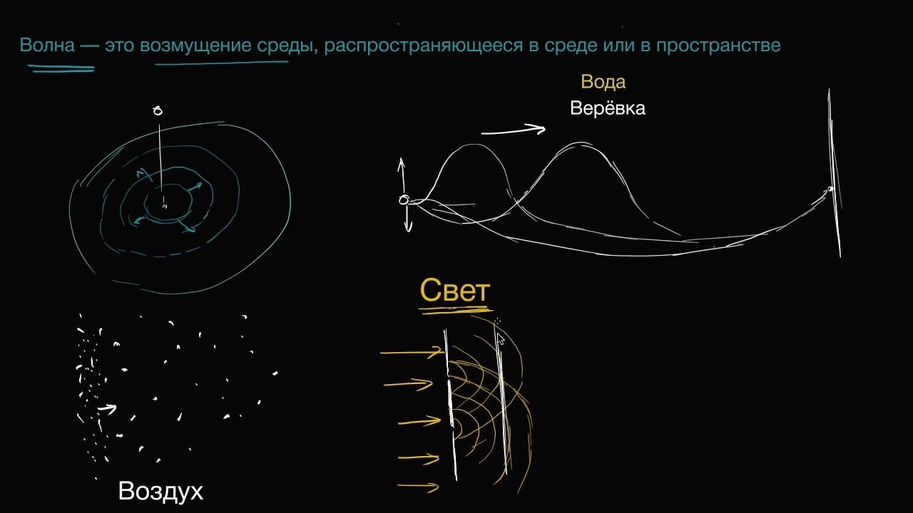 Специальная теория относительности | Физика