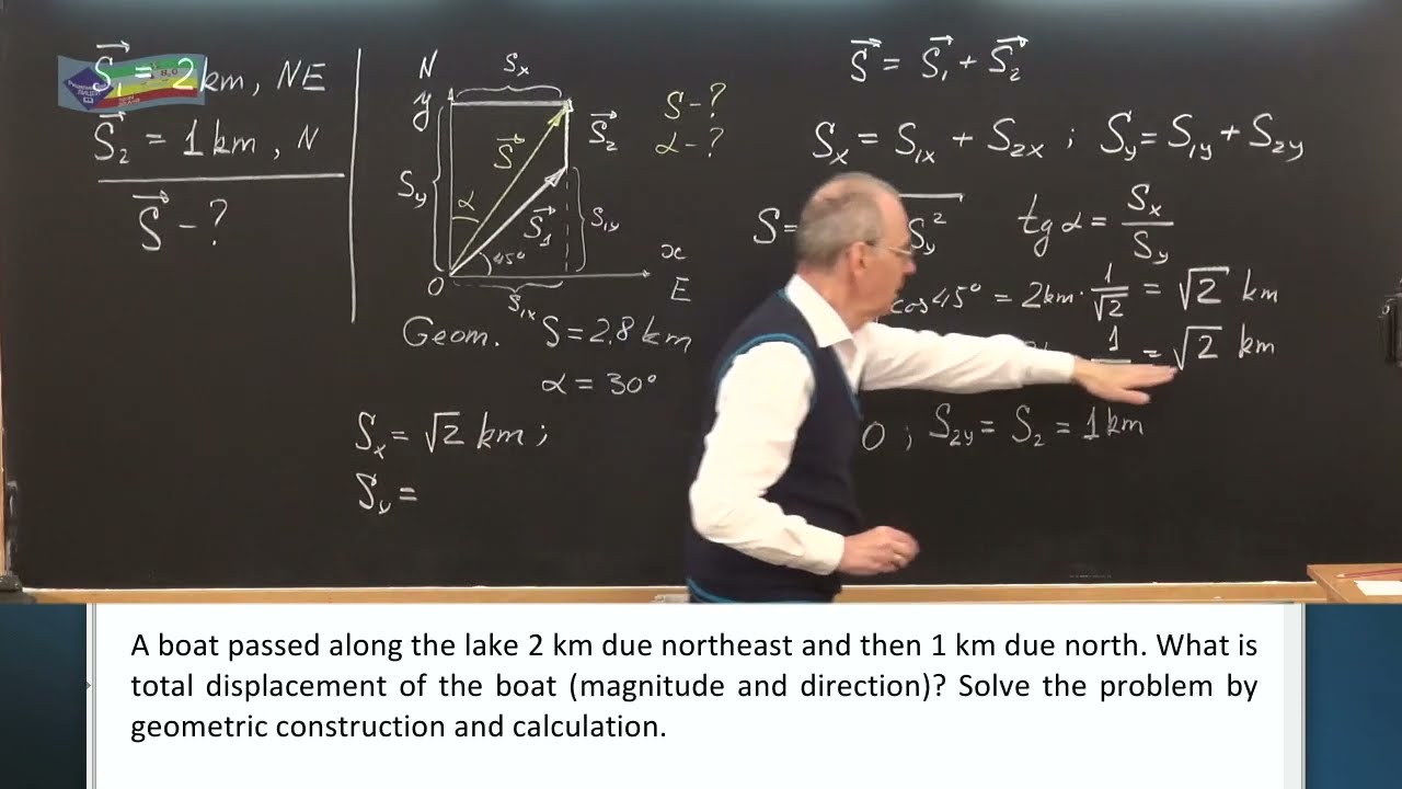 Solving problems (basic level)