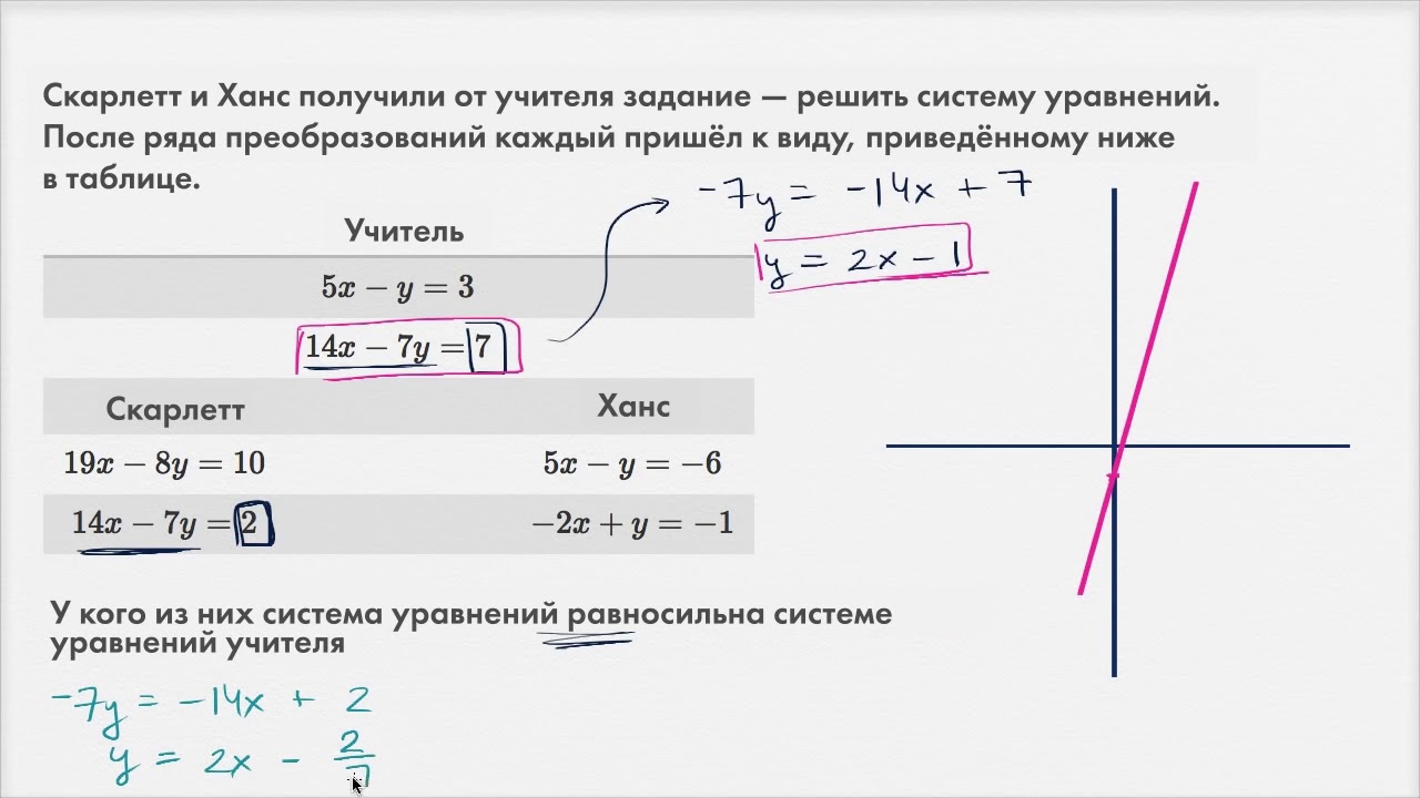 ЕГЭ | Математика | Уравнения