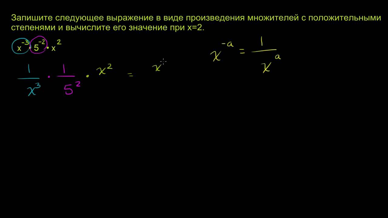 Степени и корни