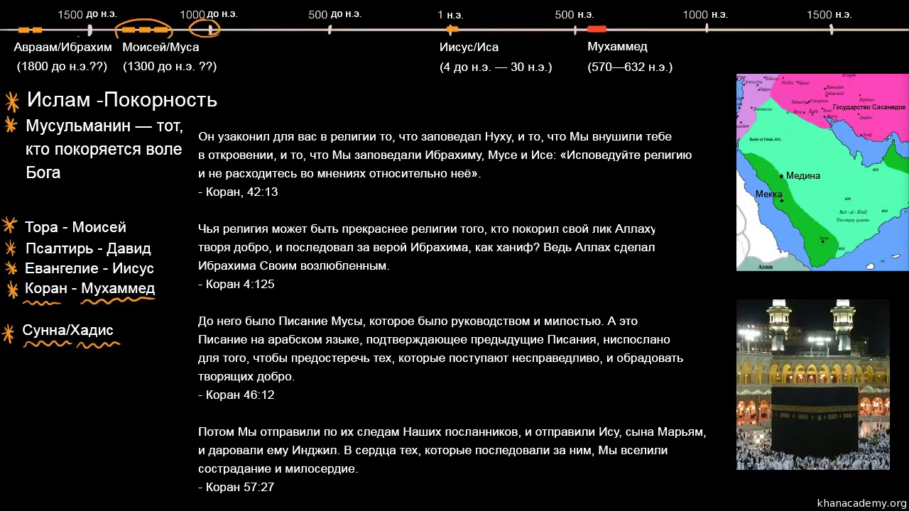 История религий | 1450-1750 | Мировая История