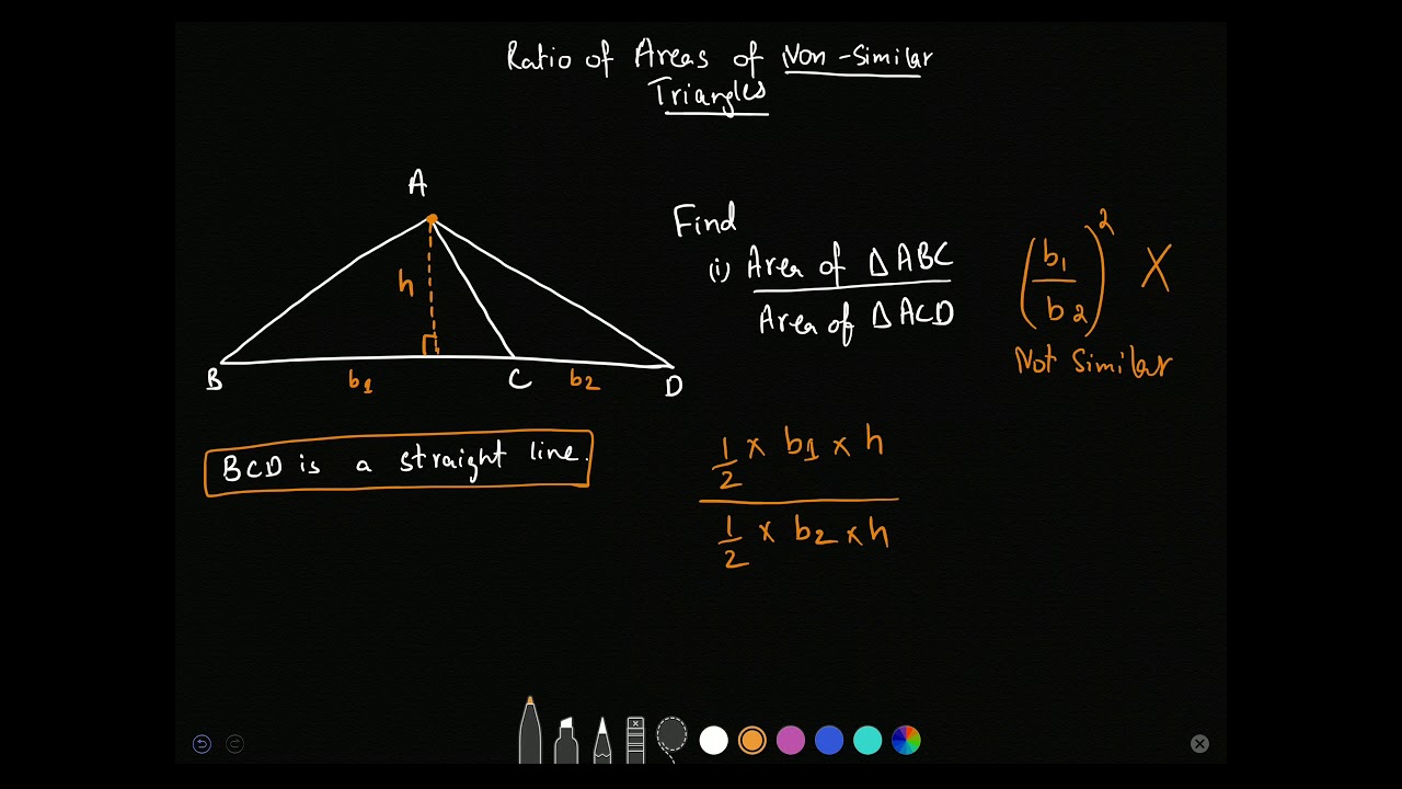 Important CAIE concepts