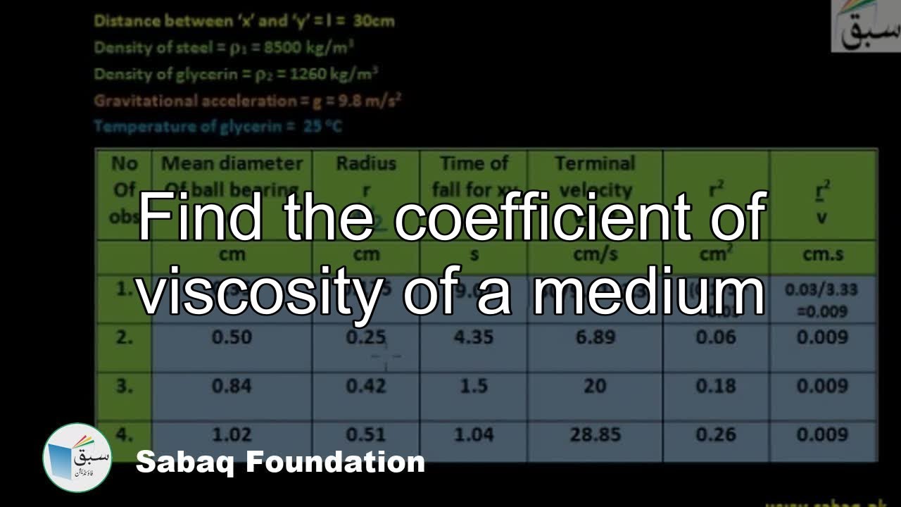 physics practicals