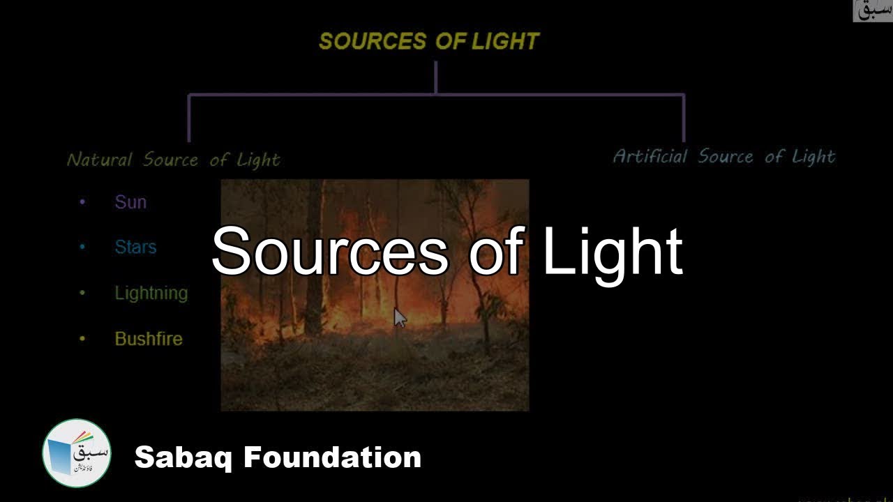 Class 7 Chapter: Dispersion of Light
