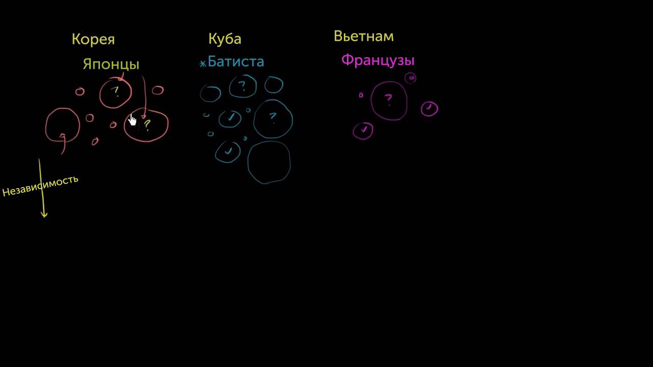 Мировая история