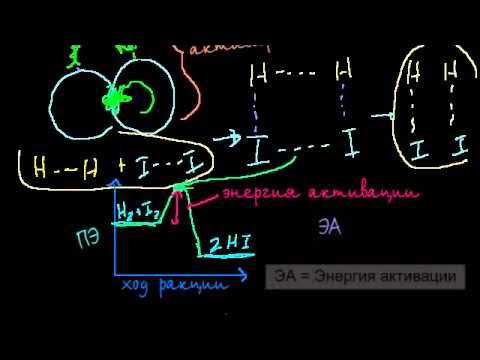 Скорость химических реакций