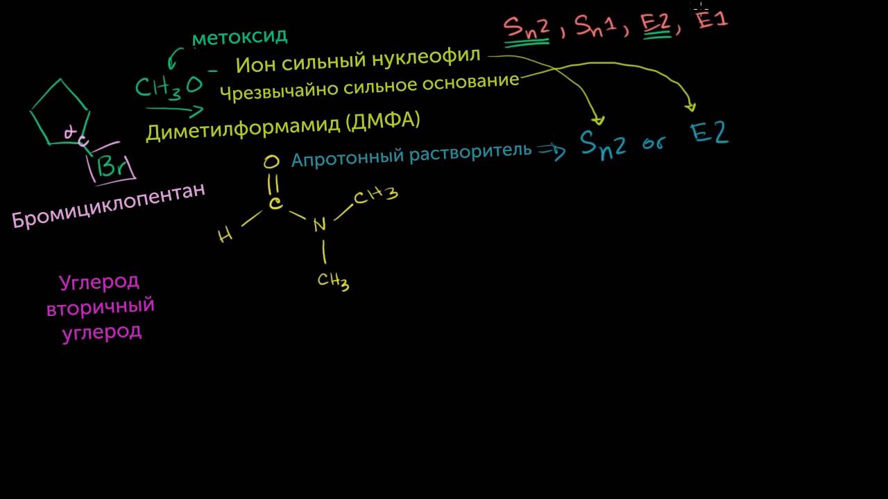Органическая химия background