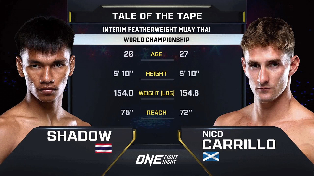 From Defeat To WORLD CHAMPION 👑 🏴 Nico Carrillo vs. 🇹🇭 Shadow | Muay Thai Full Fight background