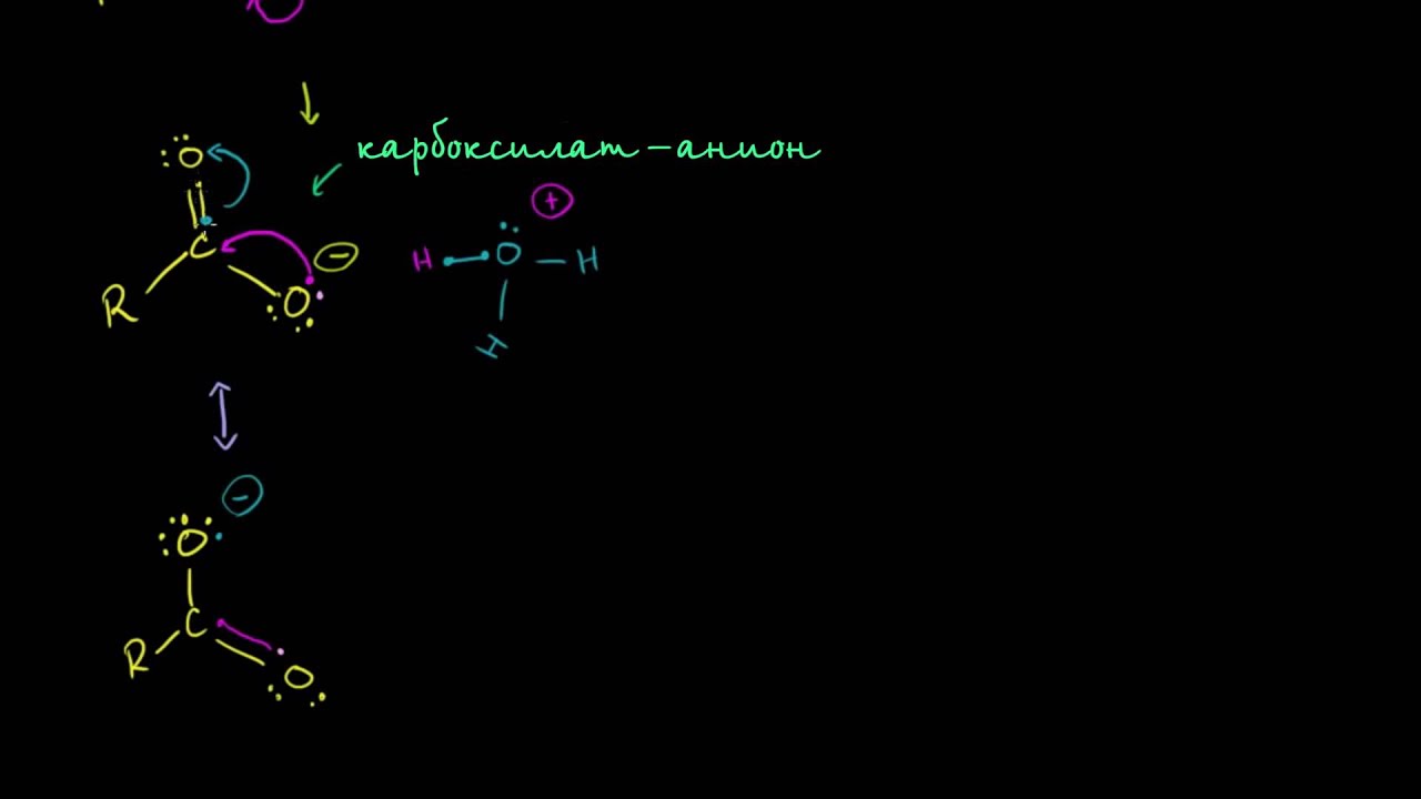 Карбоновые кислоты и их производные background