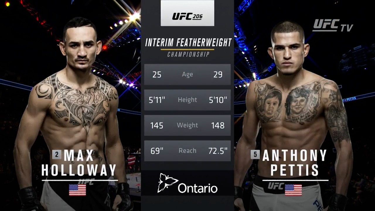 Max Holloway x Anthony Pettis | LUTA COMPLETA | UFC 329