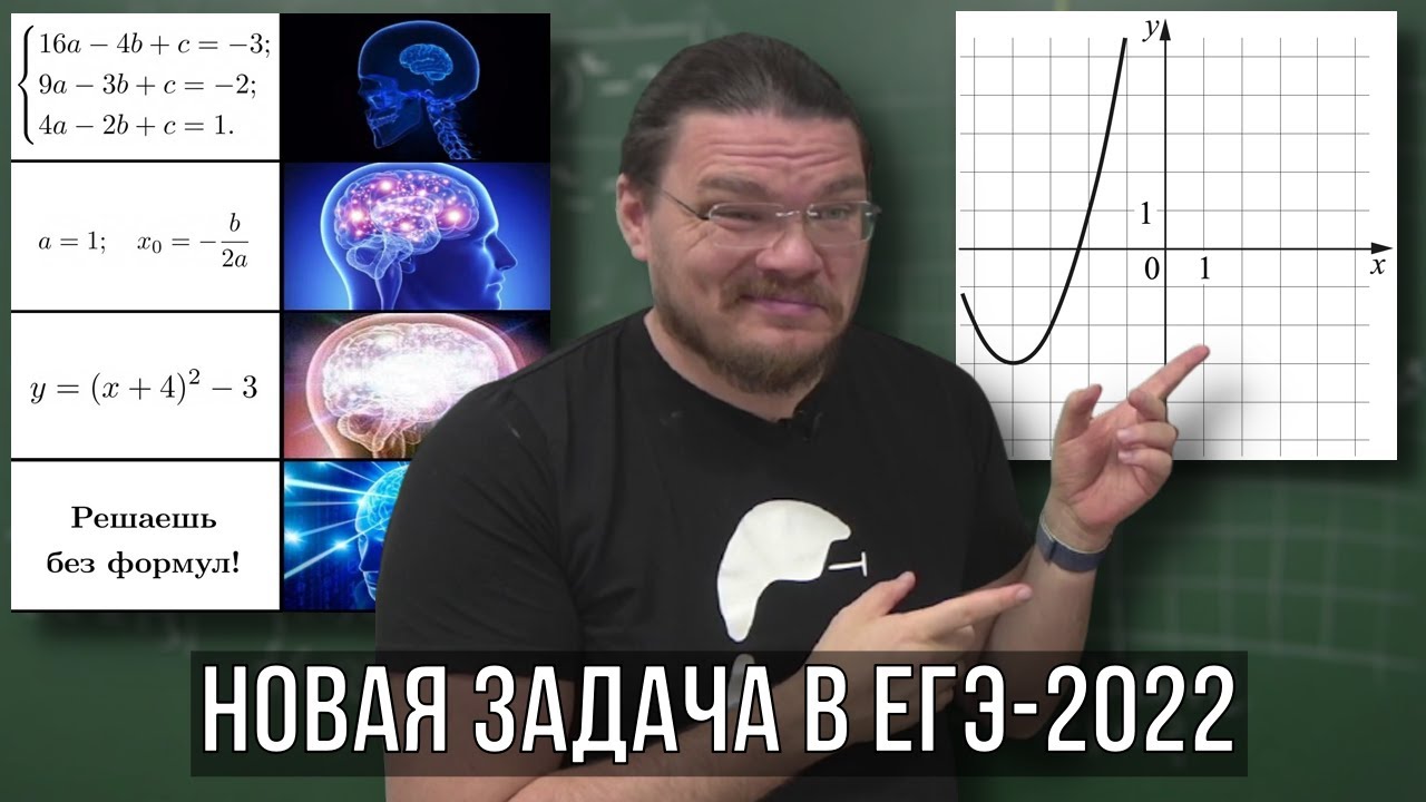 Задание 11 | ЕГЭ. Математика. Профильный уровень | Борис Трушин background
