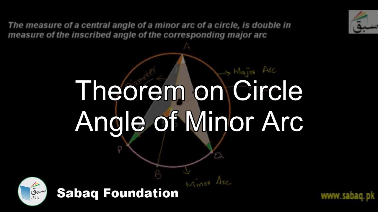 Angle in a Segment of a Circle background