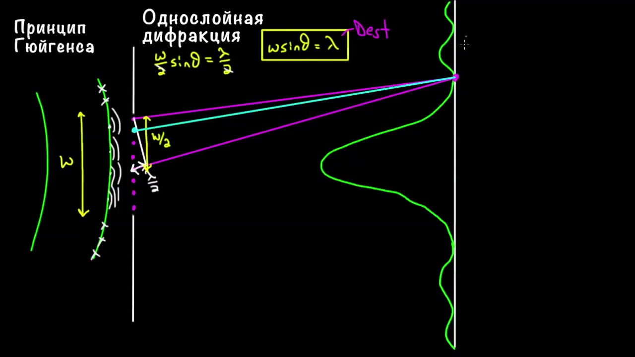 Физика. Электромагнитные волны background