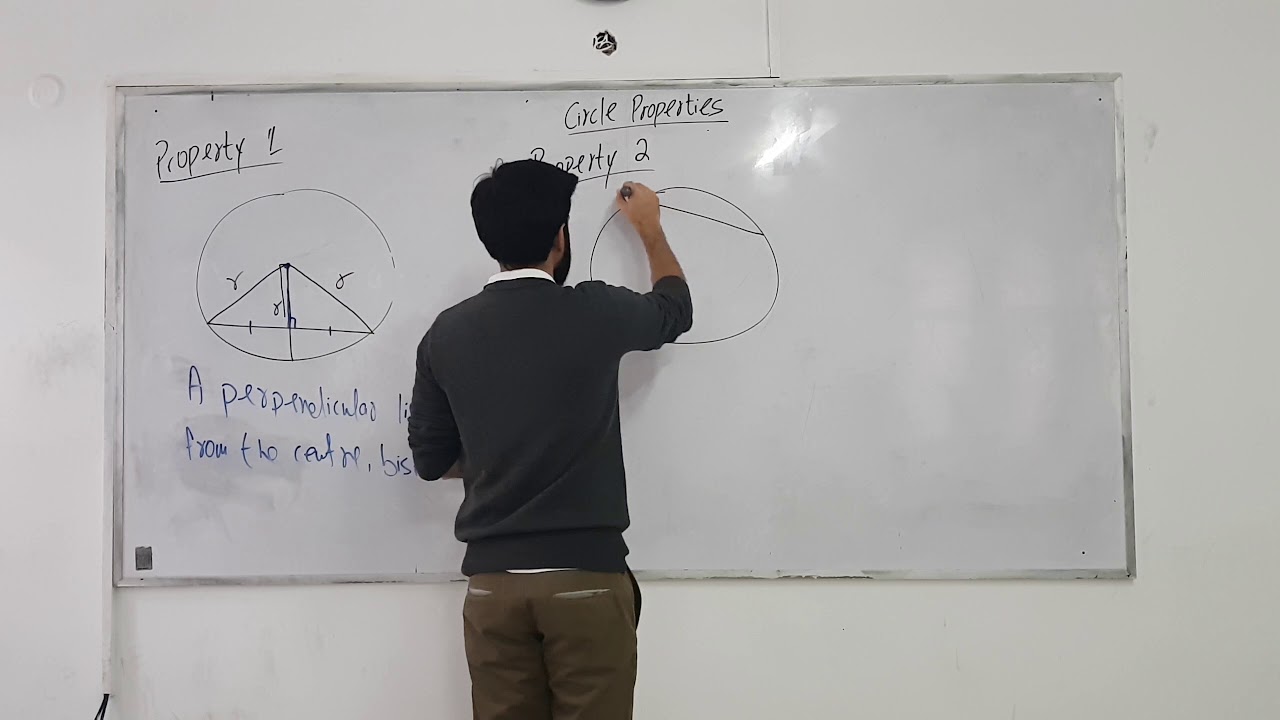 Angle Properties of Circles background