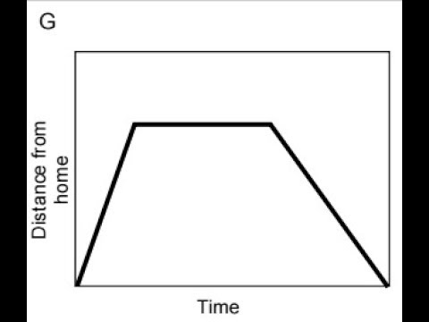 Graphs in Practical Situations background