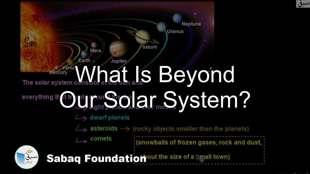 Class 7 Chapter: Investigating The Space background