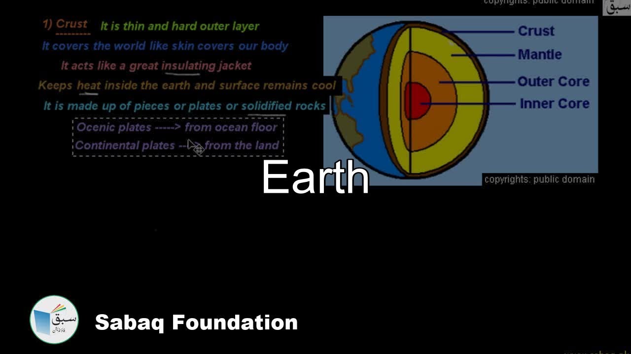 Class 6 Chapter: Earth and Space background