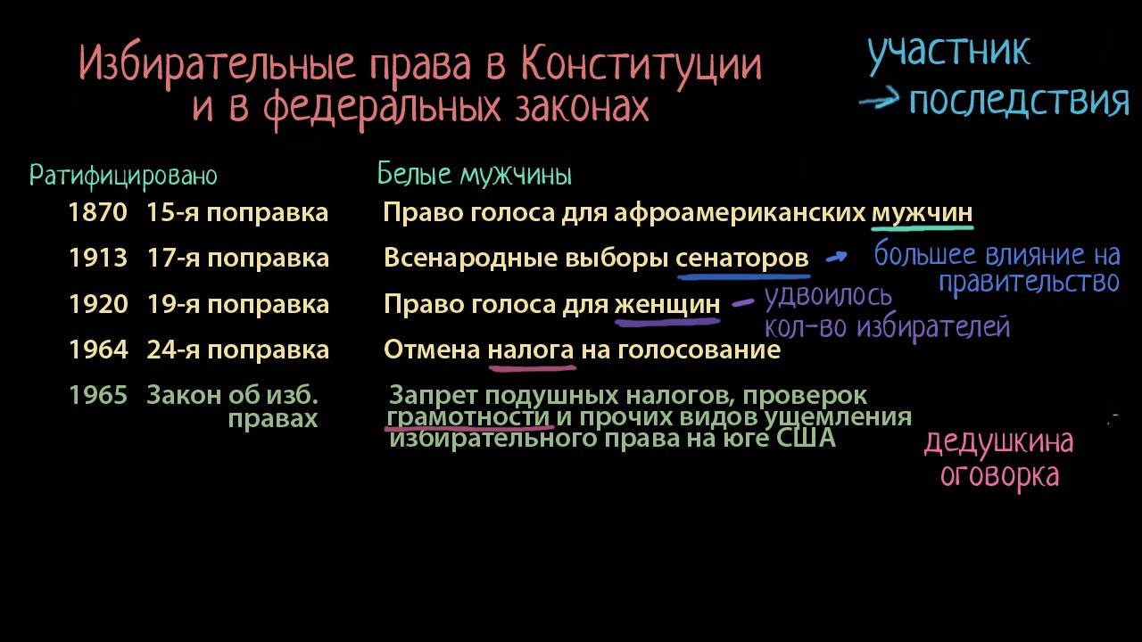 Избирательная система США background