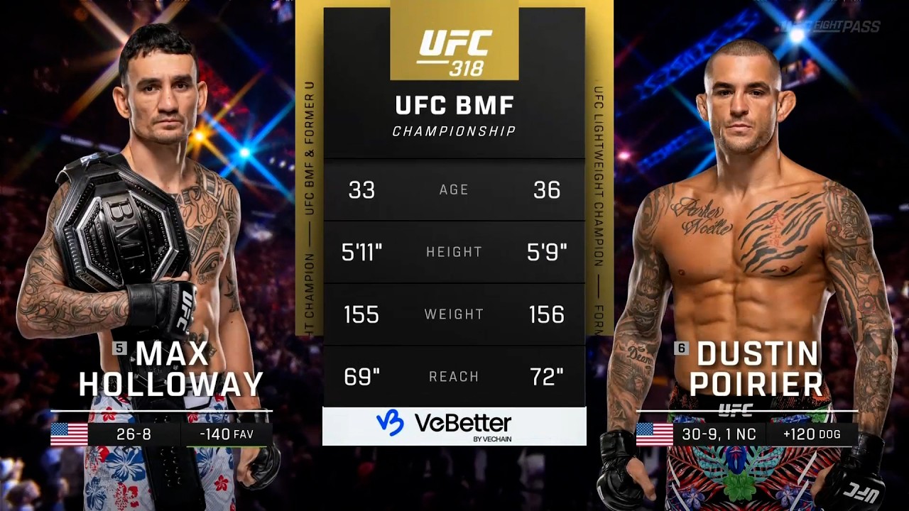 Max Holloway x Dustin Poirier 3 | LUTA COMPLETA | UFC 329 background