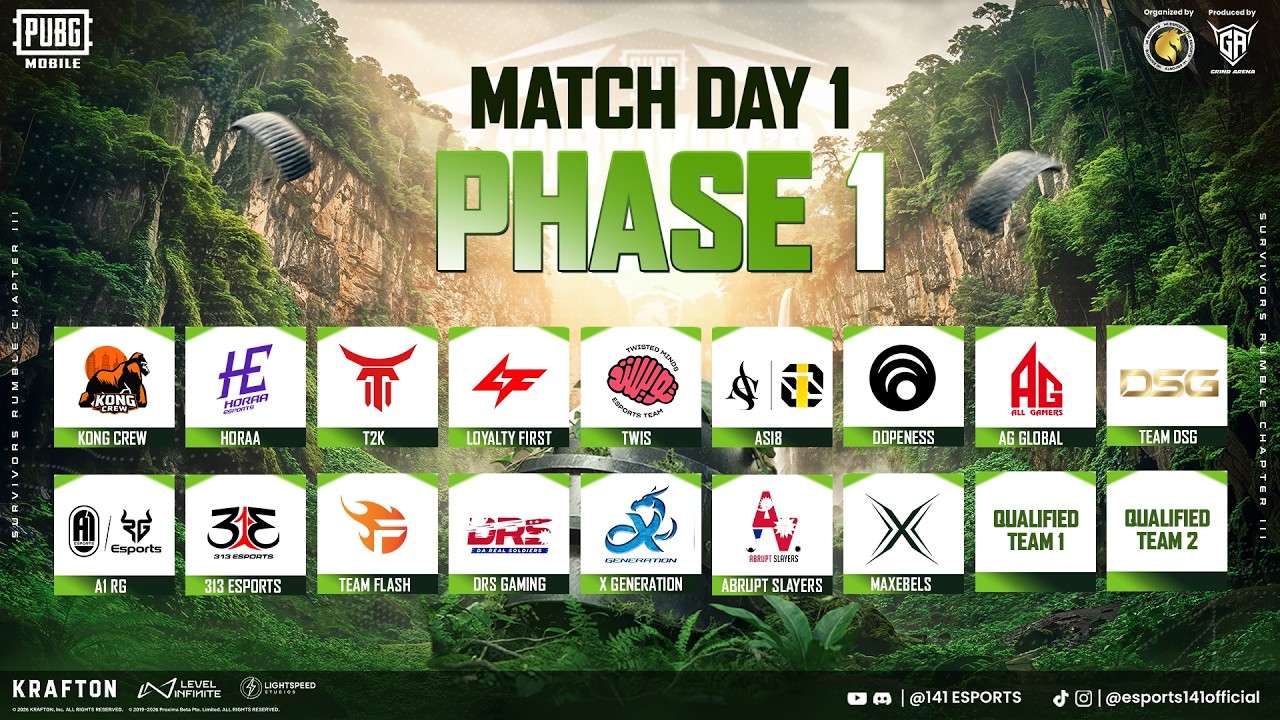 PUBGM SURVIVOR'S RUMBLE PHASE 1 DAY 1 - FT. KONG CREW đЧ, TEAM DSG đ, HORAA and many more... background