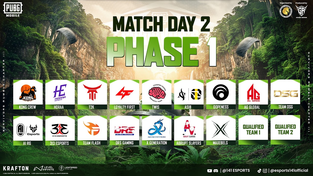 PUBGM SURVIVOR'S RUMBLE PHASE 1 DAY 2 - FT. KONG CREW đЧ, TEAM DSG đ, HORAA and many more... background