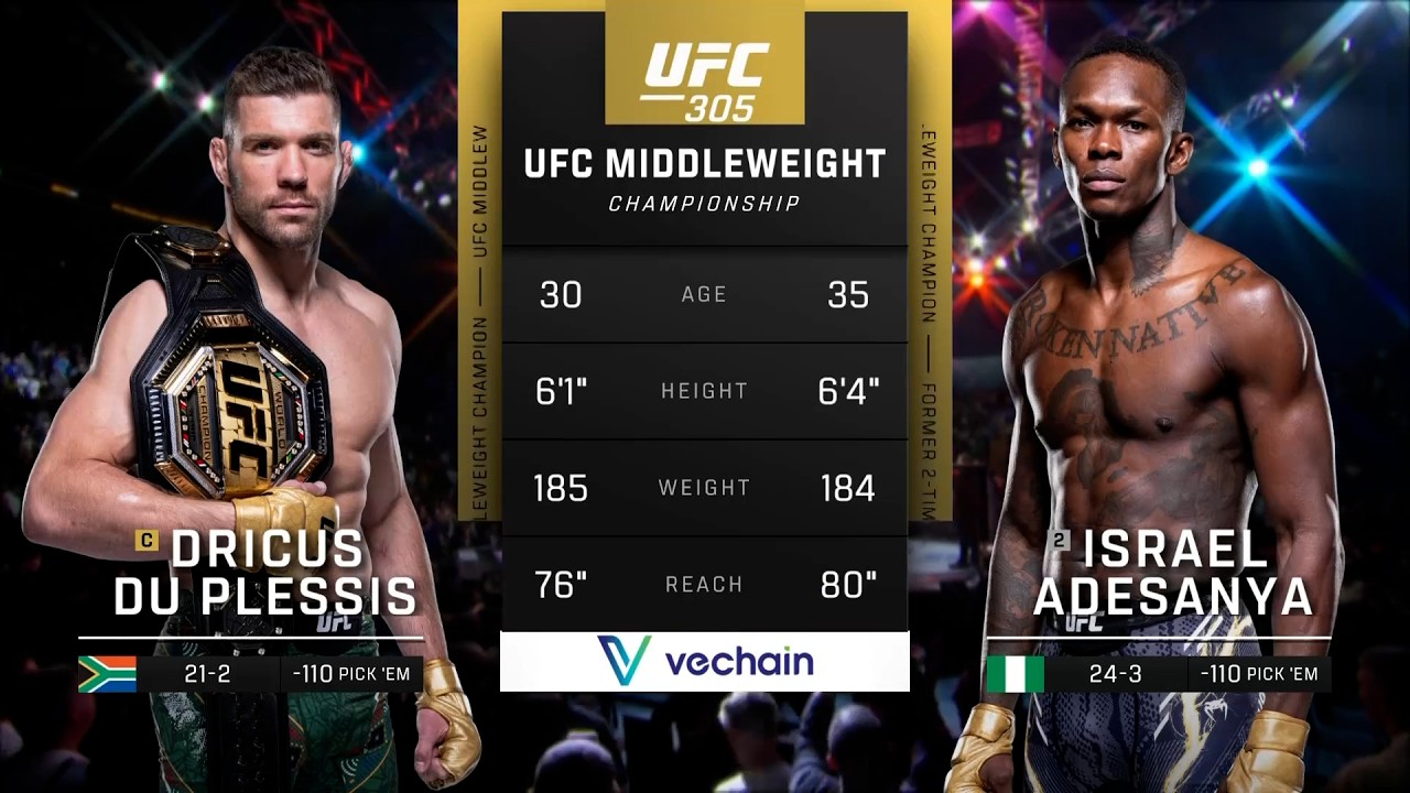 Dricus Du Plessis x Israel Adesanya | LUTA COMPLETA | UFC Oklahoma City background