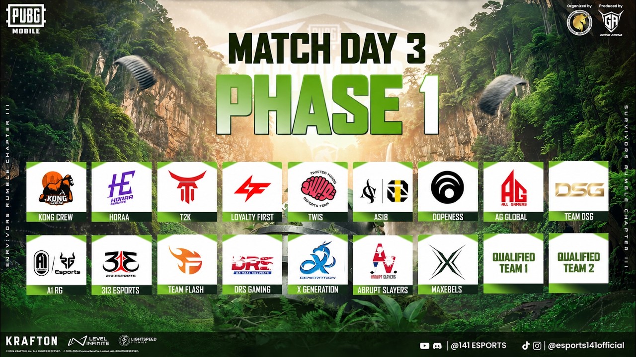 PUBGM SURVIVOR'S RUMBLE PHASE 1 DAY 3 - FT. KONG CREW đЧ, TEAM DSG đ, HORAA and many more... background