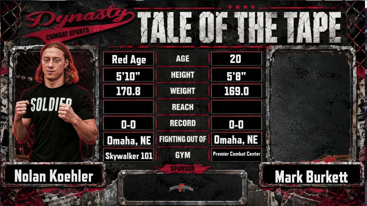 Nolan Koehler vs. Mark Burkett | DCS 109 | Submission R1 backdrop