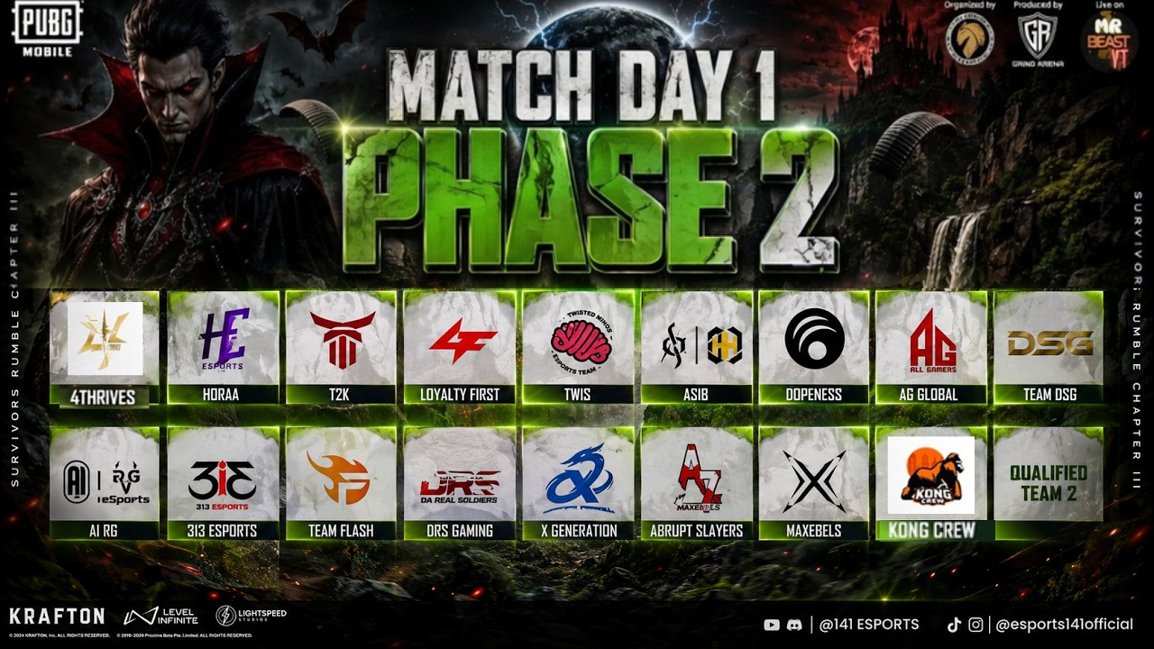 PUBGM SURVIVOR'S RUMBLE PHASE 2 DAY 1 | Ft. #4t #LF #t2k #AG #KONG #HORAA #A1RG #maxebels background