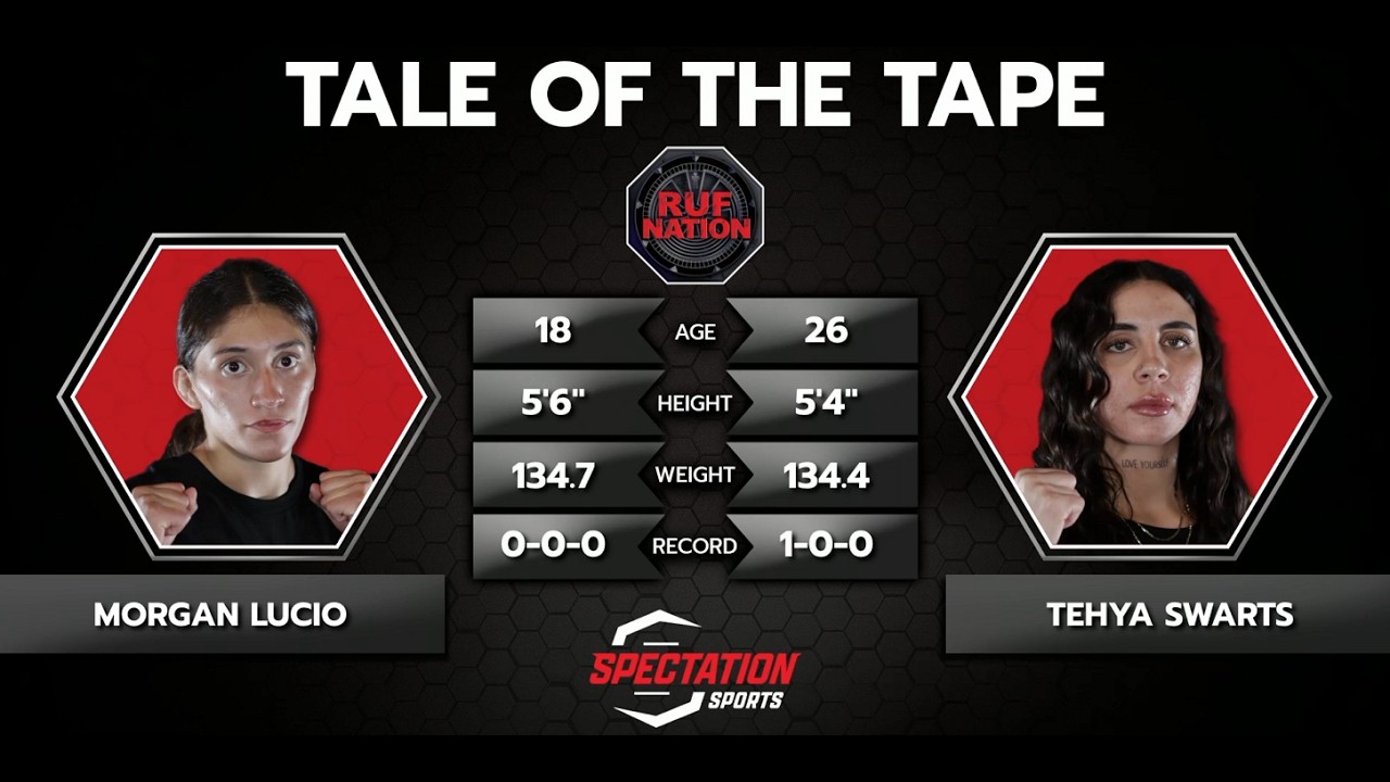 Morgan Lucio vs. Tehya Swarts - RUF 69 backdrop