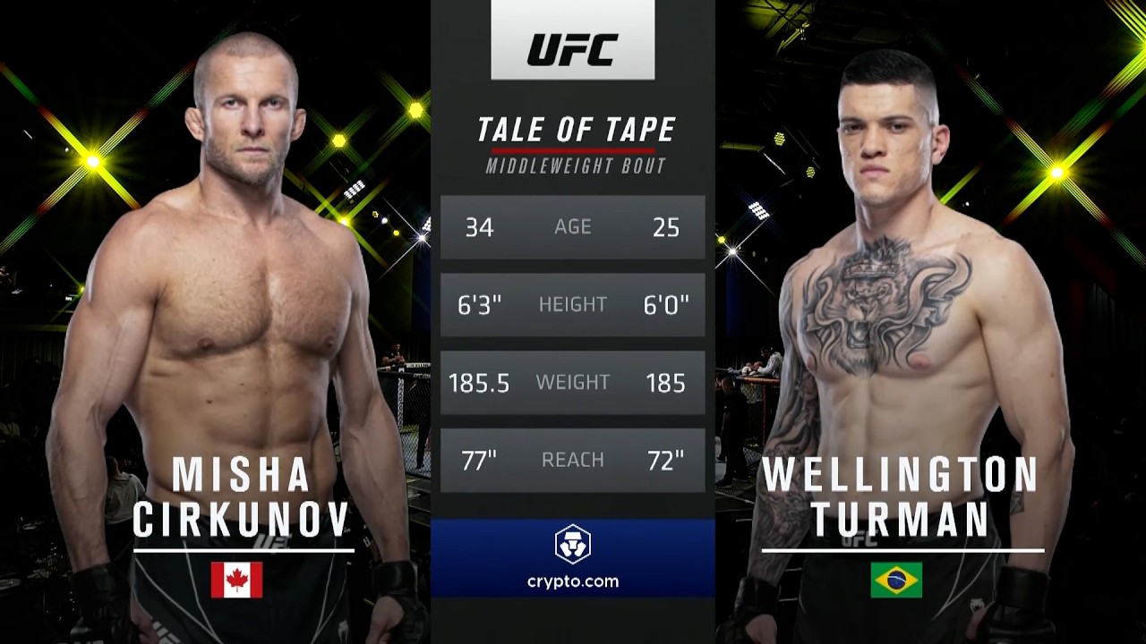 Misha Cirkunov x Wellington Turman | LUTA COMPLETA | UFC Abu Dhabi backdrop