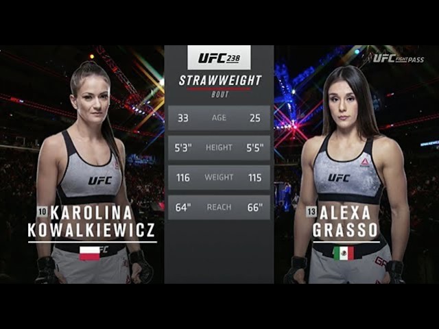 #NocheUFC Pelea Gratis: Grasso vs Kowalkiewicz background