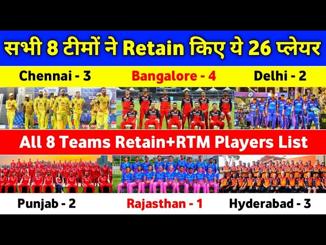 IPL 2022 Mega Auction - All 8 Teams Final 26 Player Retained+RTM List
