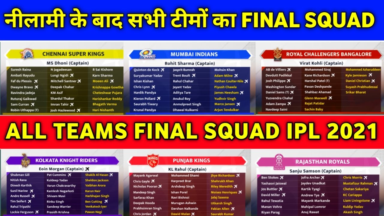 IPL 2021 - All Teams Full SQUAD After IPL 2021 Auction | All Teams New SQUAD For IPL 2021