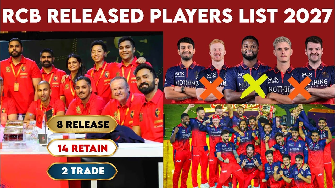 RCB 2027 Released Players List | RCB Released Players List 2027 | RCB 2027 Released Players