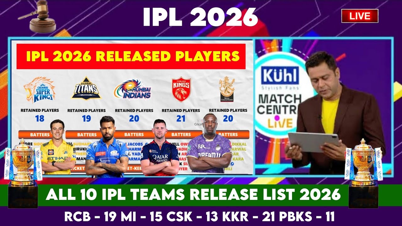 IPL 2026 - All 10 Teams Official Released Players List For IPL Auction | IPL 2026 Released Players